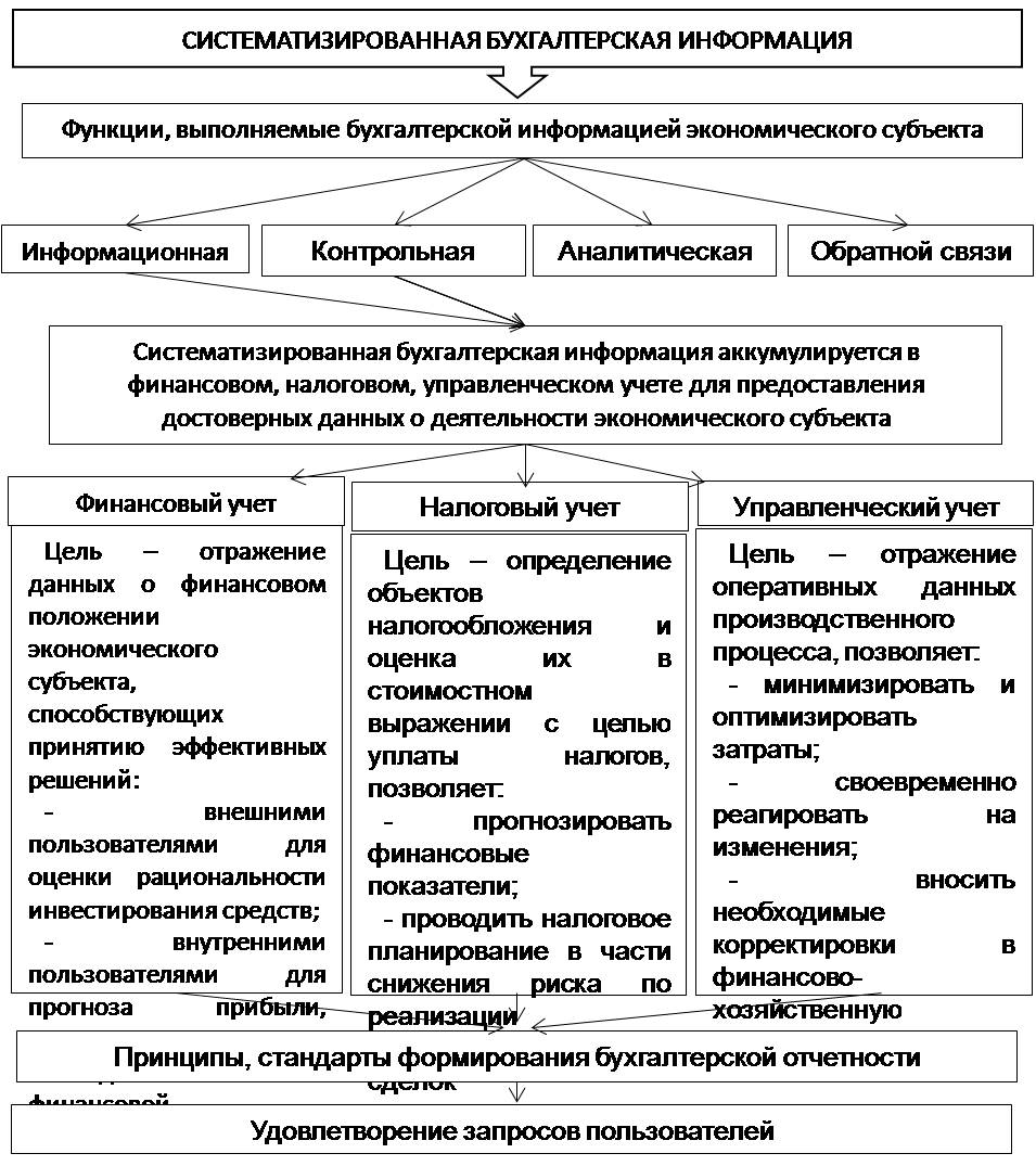 Институциональная среда подготовки интегрированной отчетности Группа  компаний ИНФРА-М - Эдиторум - Editorum