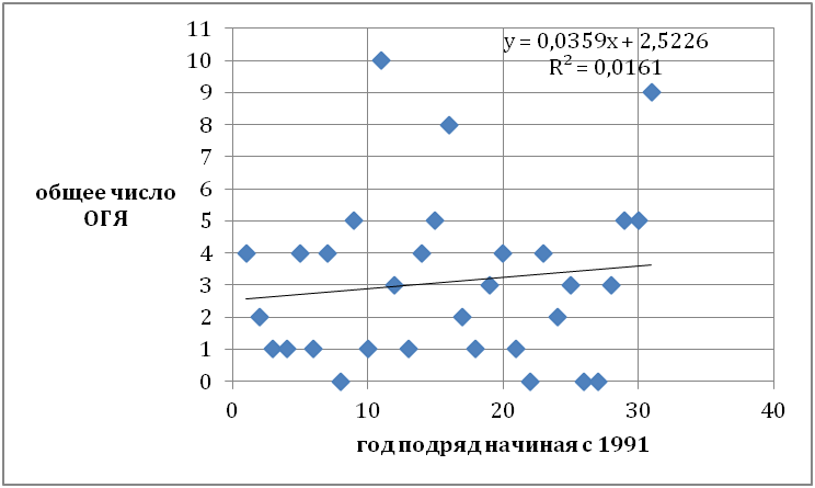 ГОСТ Р 22.1.08–99 Мониторинг и прогнозирование опасных гидрологических явлений и процессов