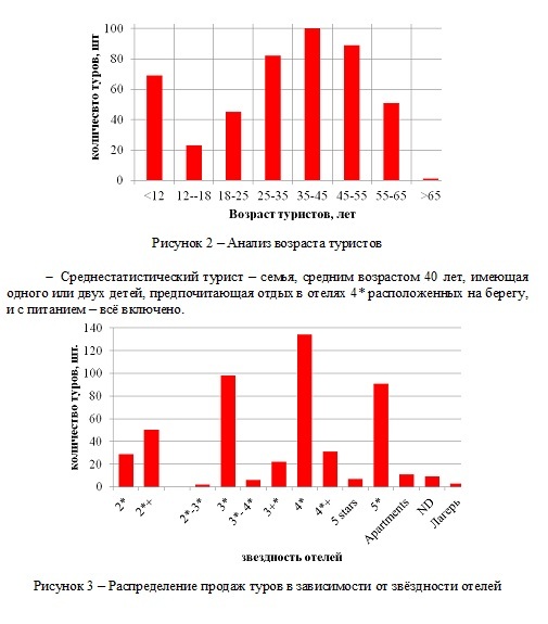 Возраст туризм