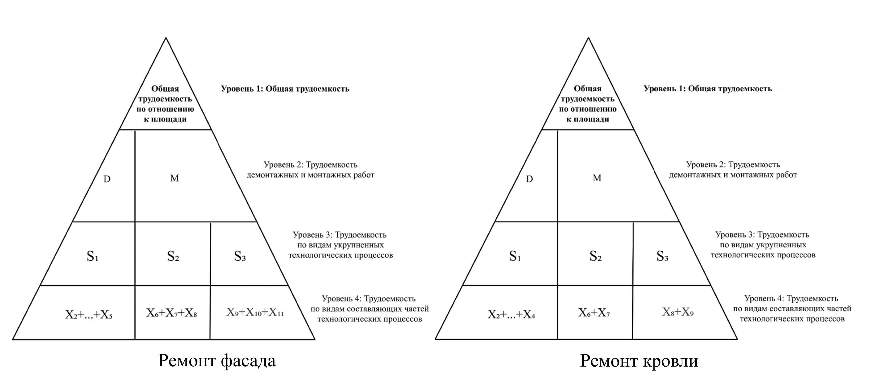 Пространственно-технологическая структура отдельных технологических  процессов при ремонте фасада и кровли Группа компаний ИНФРА-М - Эдиторум -  Editorum