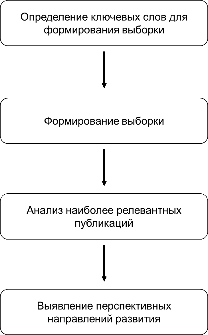 Анализ опыта применения методов машинного обучения в строительной отрасли  России Группа компаний ИНФРА-М - Эдиторум - Editorum