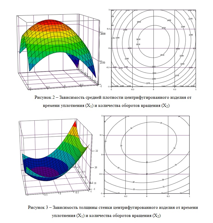 Изменение качества изображения