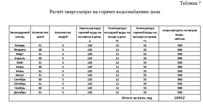 Рассчитать здание. Таблица итого. Всего или итого в таблице. Как писать итого в таблице. Таблица и того.