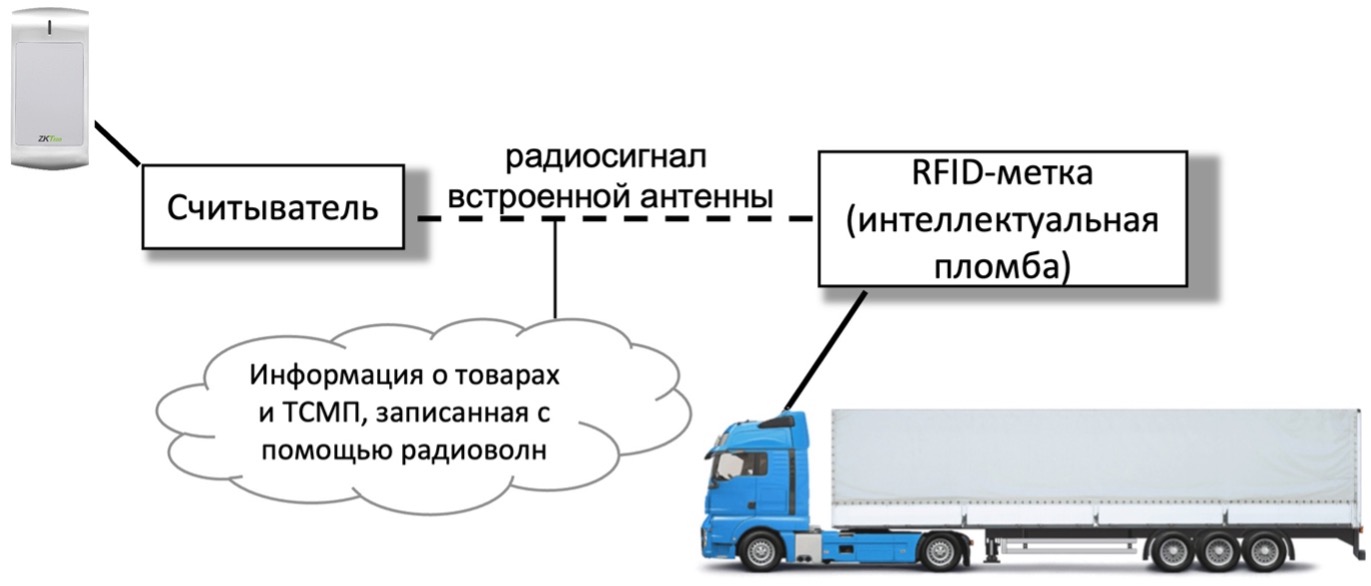 Комплексный подход к интеллектуализации фактического таможенного контролях  в парадигме интеллектуального пункта пропуска Группа компаний ИНФРА-М -  Эдиторум - Editorum