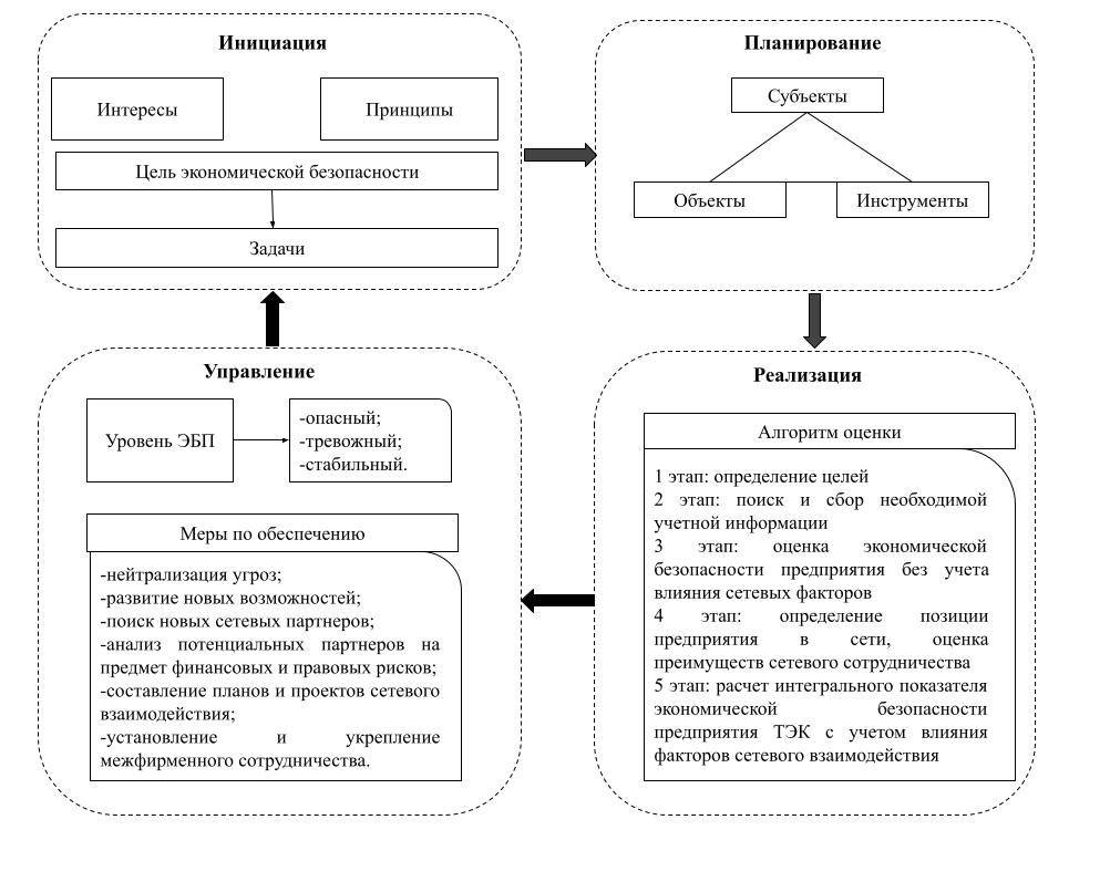 Экономические цели и задачи предприятия. Механизм обеспечения экономической безопасности предприятия. Матрица угроз обеспечения экономической безопасности предприятия. Объекты и субъекты безопасности предприятия. Предмет экономика цели задач субъекта объекты.