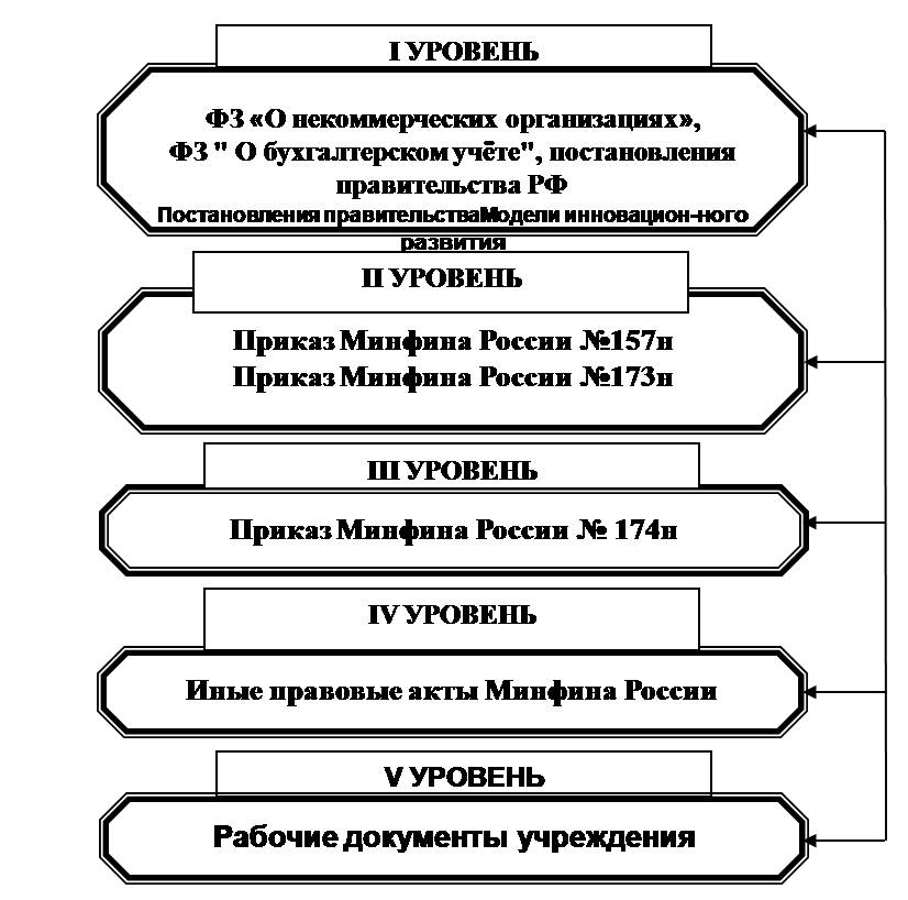 Правовое регулирование учета денежных средств