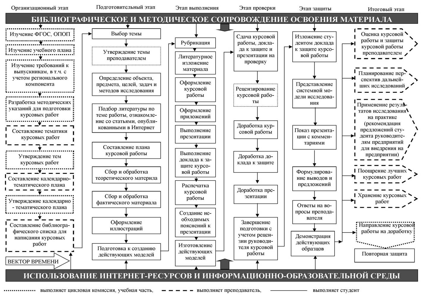 Схема курсовой работы