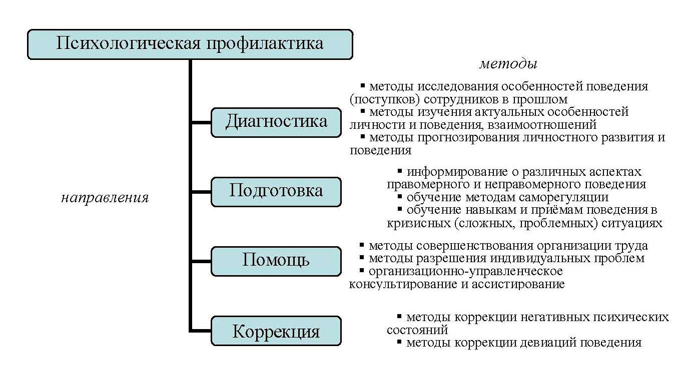 Анализ психологических направлений, форм и методов профилактической работы  с личным составом Госавтоинспекции Группа компаний ИНФРА-М - Эдиторум -  Editorum