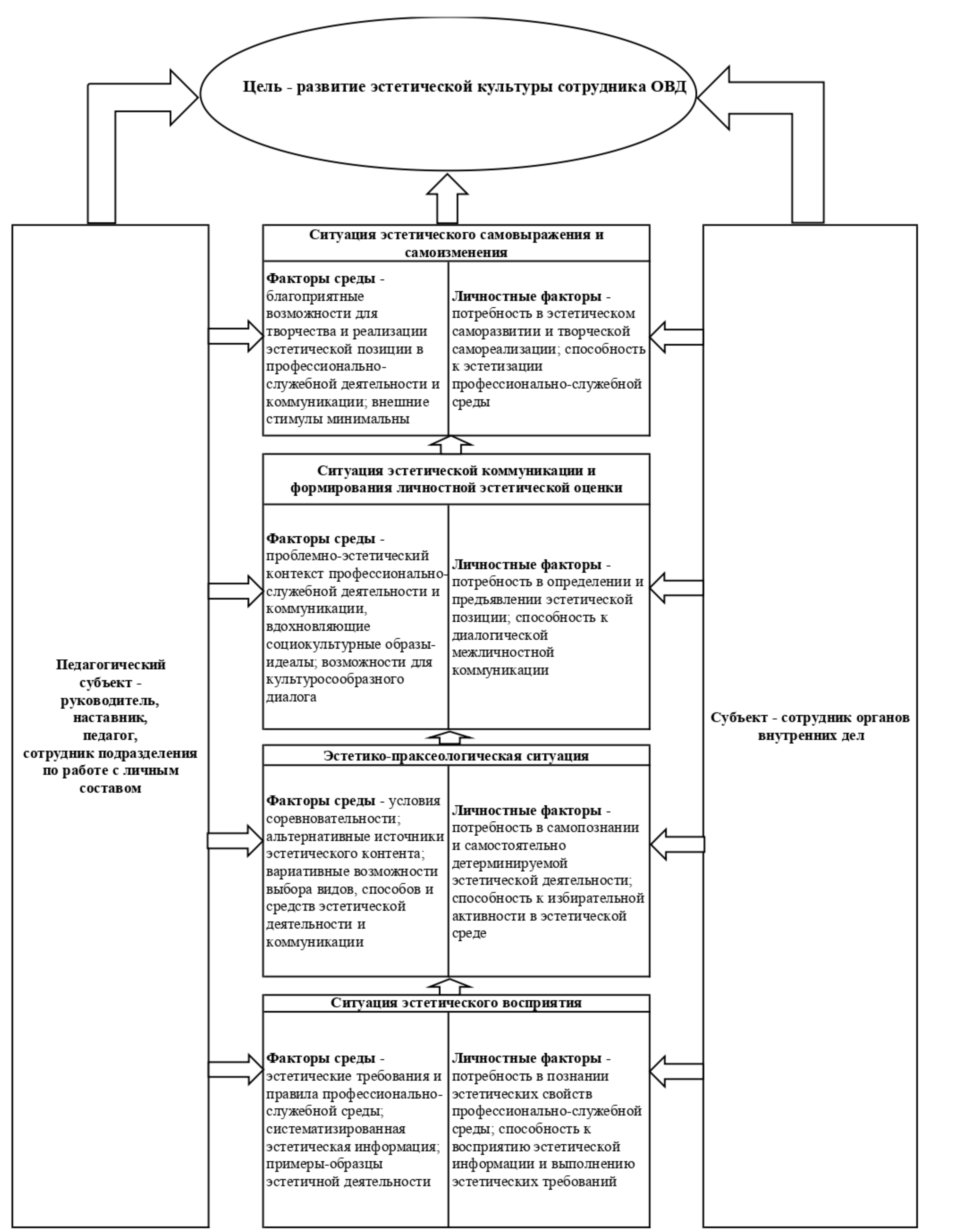 Ситуационно-средовой подход к проектированию развития эстетической культуры  сотрудников органов внутренних дел Группа компаний ИНФРА-М - Эдиторум -  Editorum