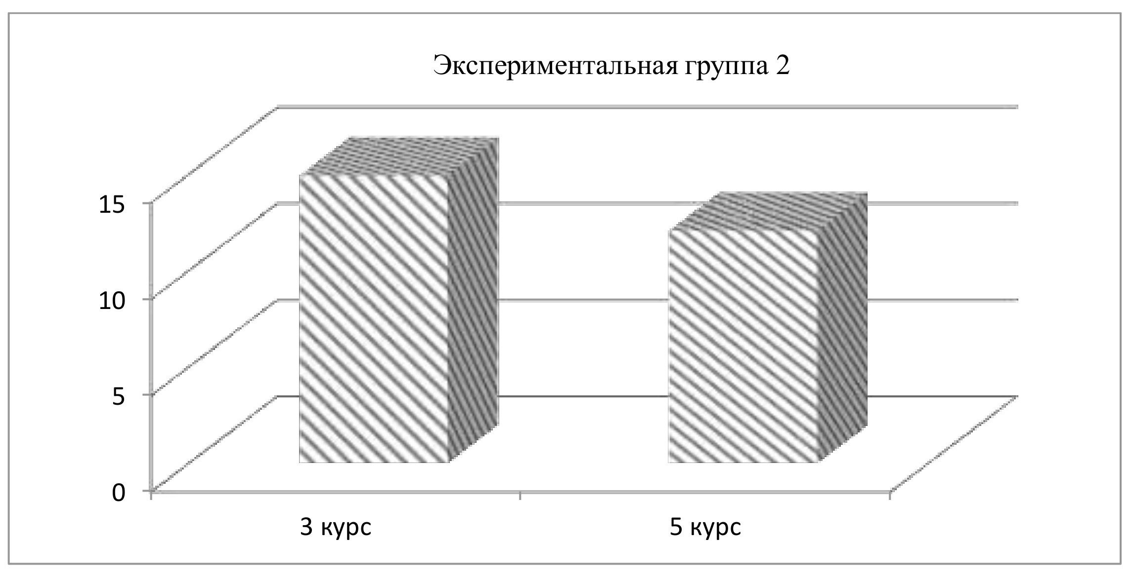 Факторы вовлеченности в деятельность в структуре служебной лояльности  курсантов образовательных организаций МВД России Группа компаний ИНФРА-М -  Эдиторум - Editorum