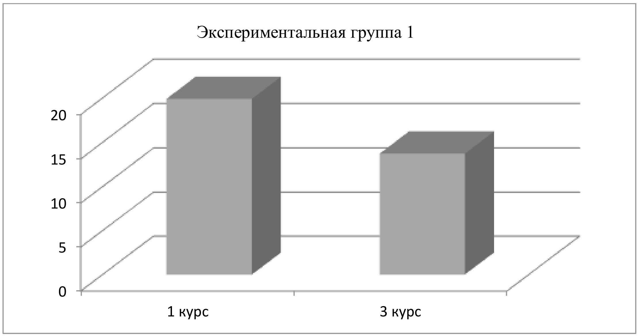 Факторы вовлеченности в деятельность в структуре служебной лояльности  курсантов образовательных организаций МВД России Группа компаний ИНФРА-М -  Эдиторум - Editorum