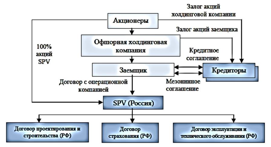 Схема форвардного контракта