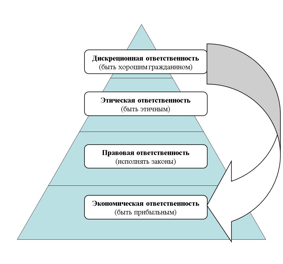 Corporate Citizen in Political Discourse Amidst the Pandemic Группа  компаний ИНФРА-М - Эдиторум - Editorum