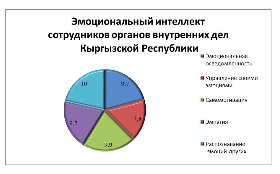 Lekciya 3  PPT