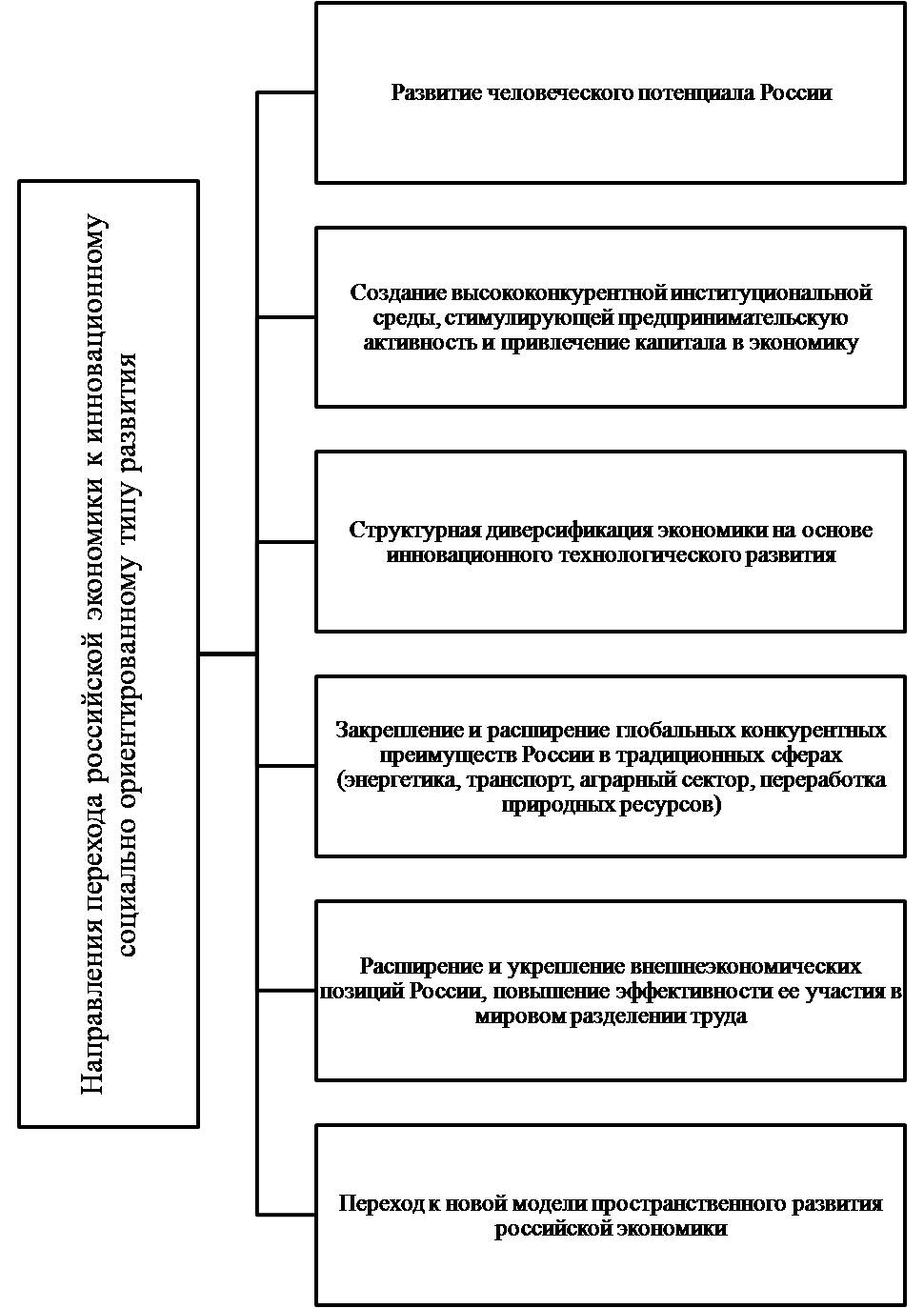 Ключевые показатели эффективности государственных институтов как  инструменты управления развитием национальной хозяйственной системы Группа  компаний ИНФРА-М - Эдиторум - Editorum