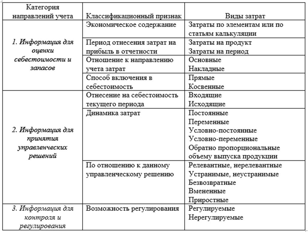 К вопросу состава и классификации затрат на производство Группа компаний  ИНФРА-М - Эдиторум - Editorum