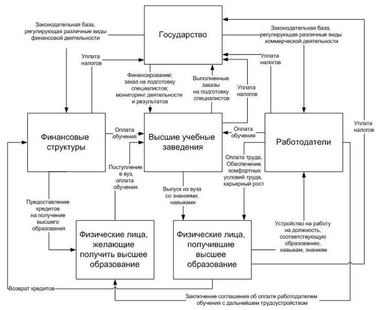 Модели образовательных услуг