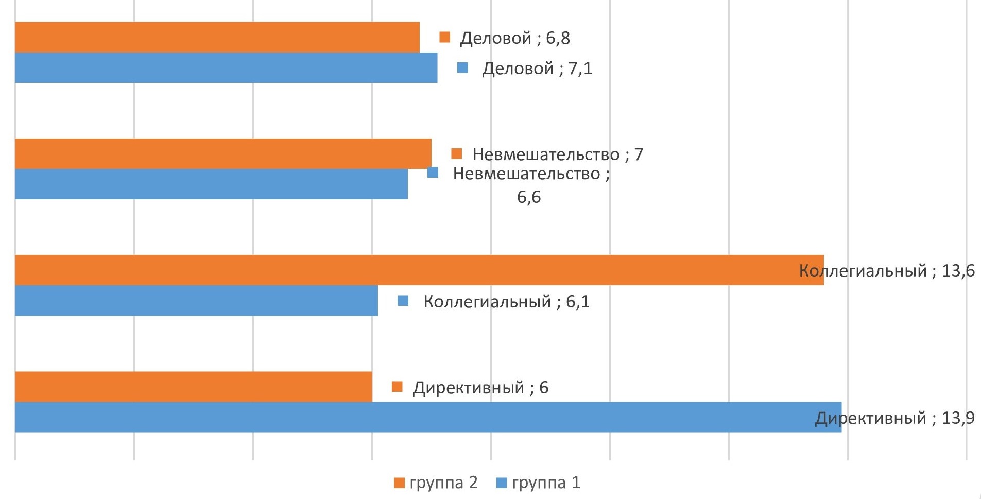 Зависимость стиля управления руководителя органа внутренних дел от его  гендерных особенностей Группа компаний ИНФРА-М - Эдиторум - Editorum