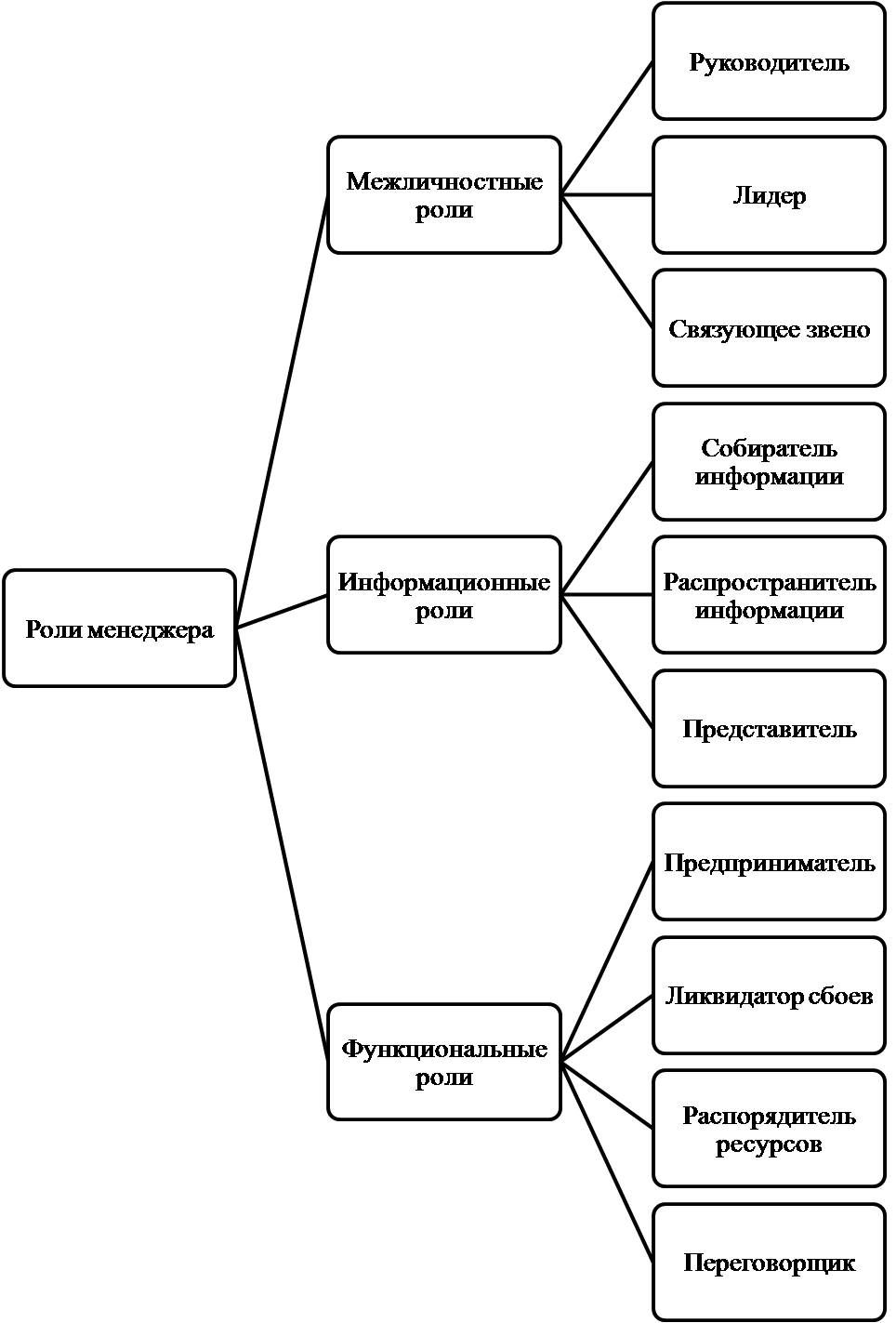 Характеристики системы управления персоналом как подсистема управления  организацией Группа компаний ИНФРА-М - Эдиторум - Editorum