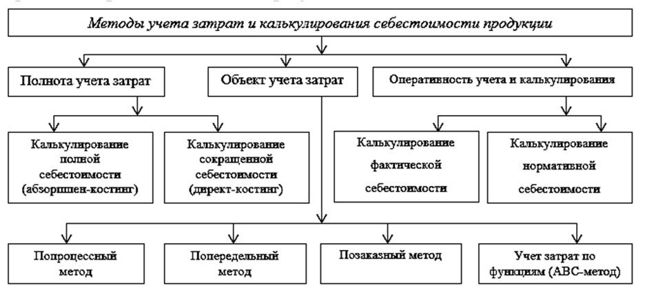 Схема общие затраты