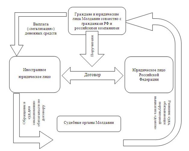 Банки молдавская схема