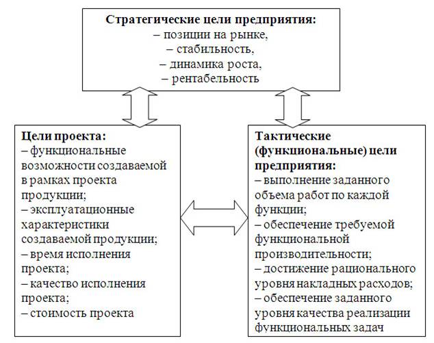 Стратегические и тактические ресурсы