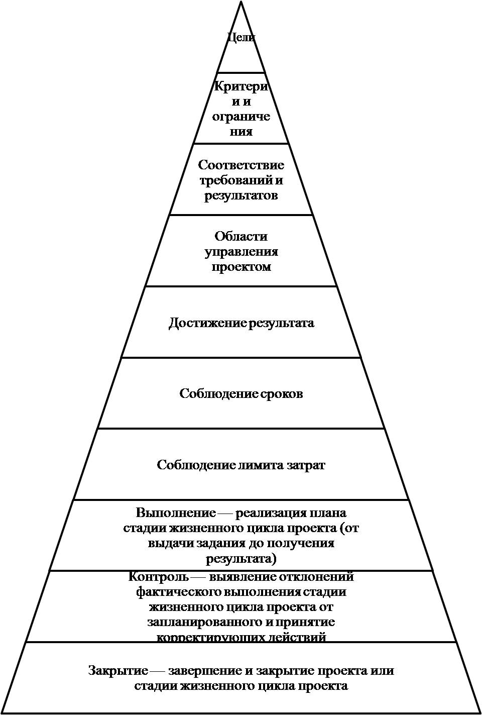 Возможности и ограничения использования традиционной методологии управления  проектами в современных условиях Группа компаний ИНФРА-М - Эдиторум -  Editorum